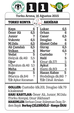 Akhisar attı, Konya yakaladı